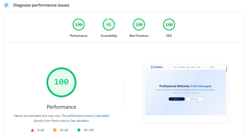 pagespeed